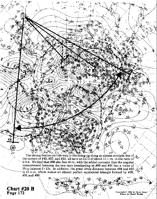Chart 20B expanded view