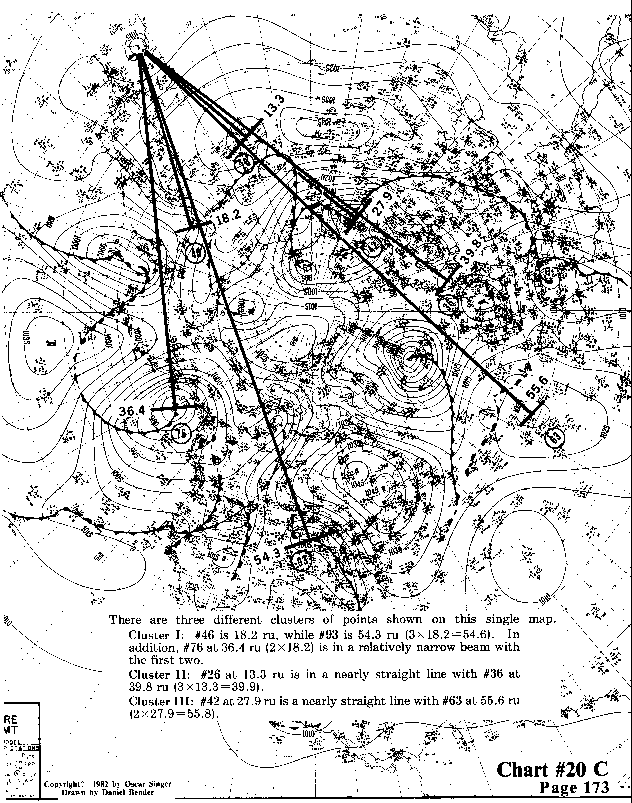 Chart 20C expanded view