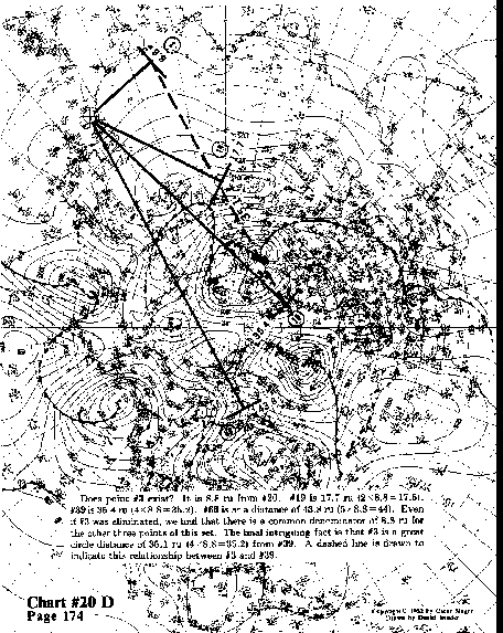 Chart 20D overall view