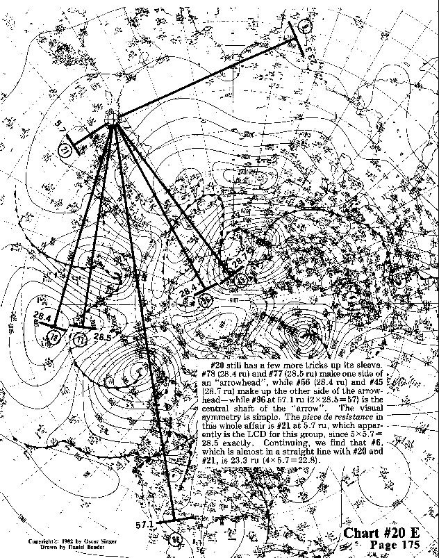 Chart 20E expanded view