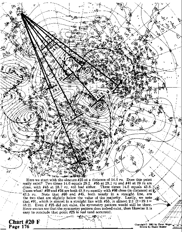 Chart 20F expanded view