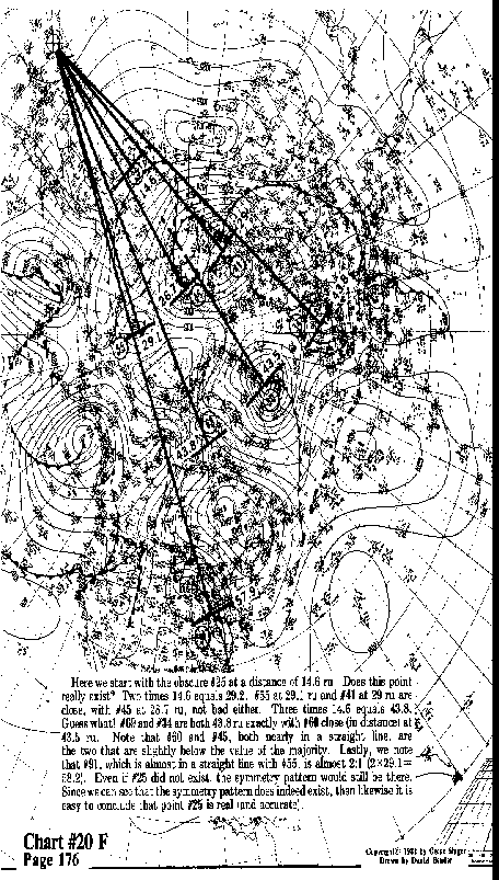 Chart 20F overall view