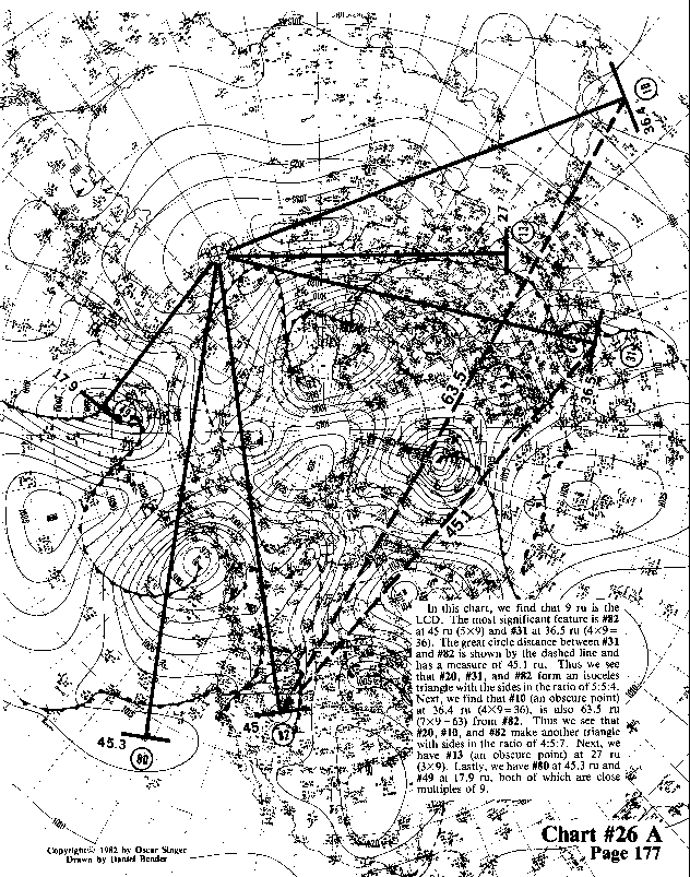 Chart 26A overall view