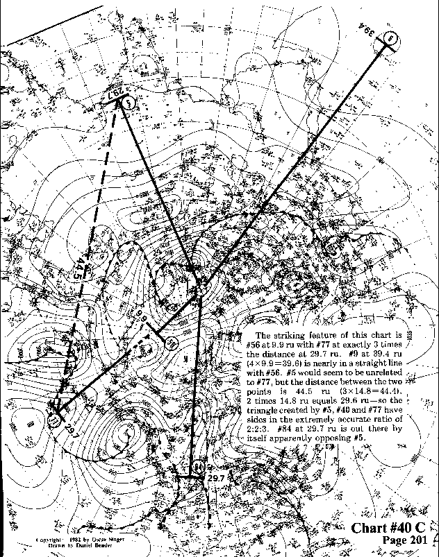 Chart 40C expanded view