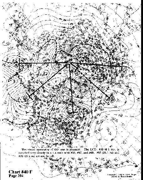 Chart 40F overall view