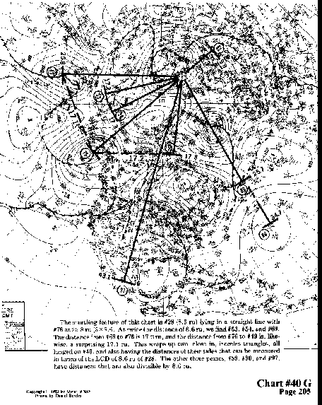 Chart 42A overall view