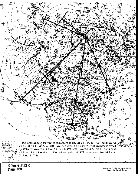 Chart 42C overall view