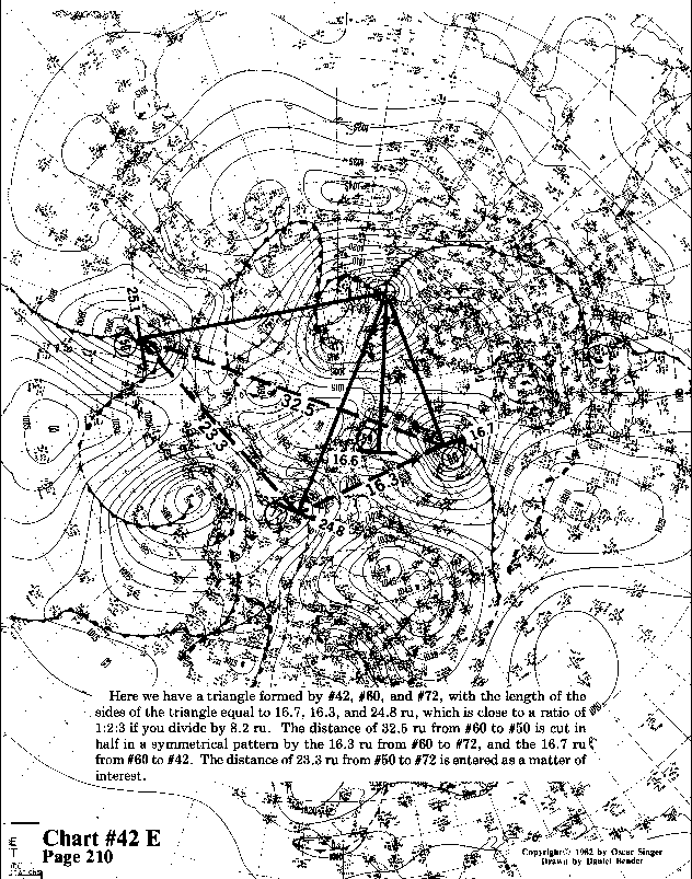 Chart 42E expanded view