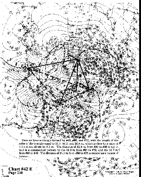 Chart 42E overall view