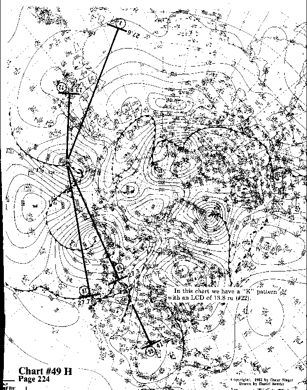 Chart 49H expanded view