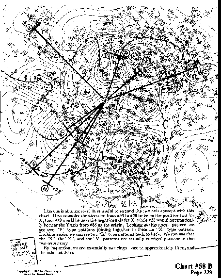 Chart 58B overall view