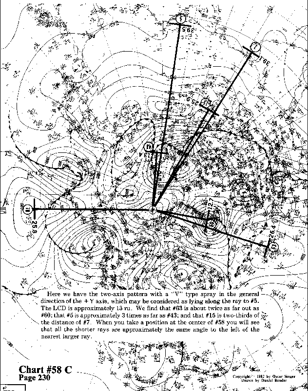 Chart 58C overall view