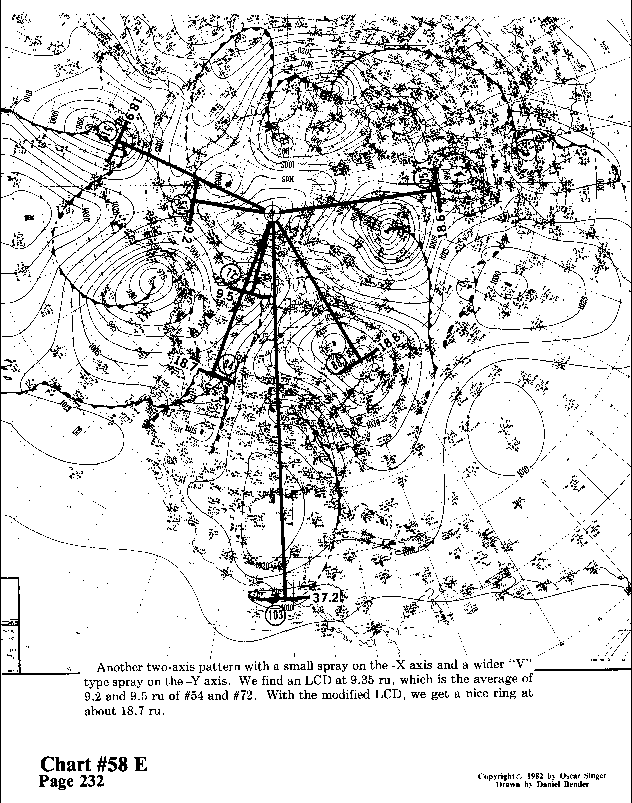 Chart 58E expanded view