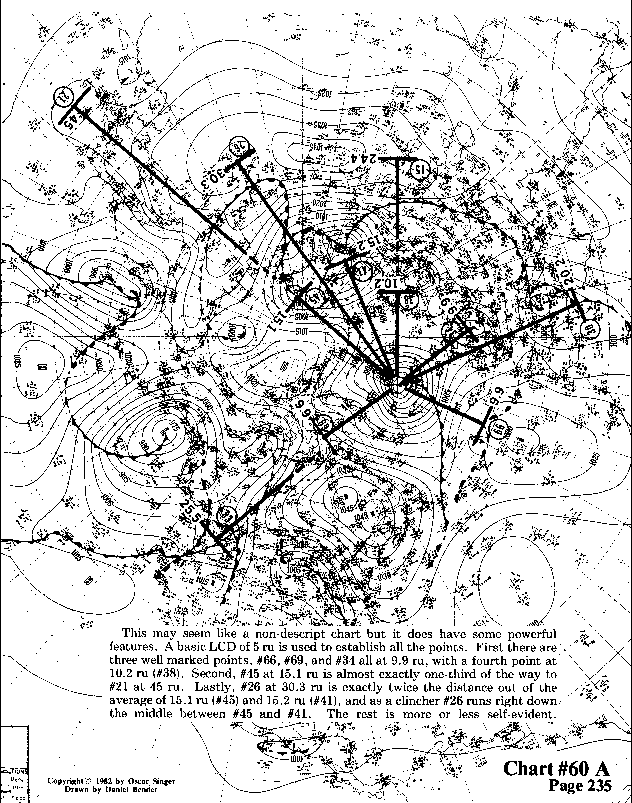 Chart 60A expanded view