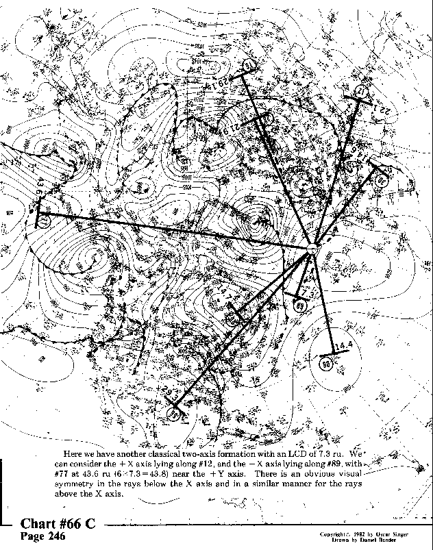 Chart 66C expanded view