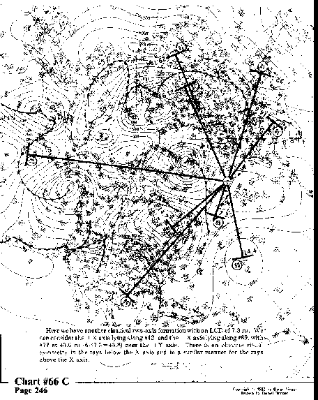 Chart 66C overall view