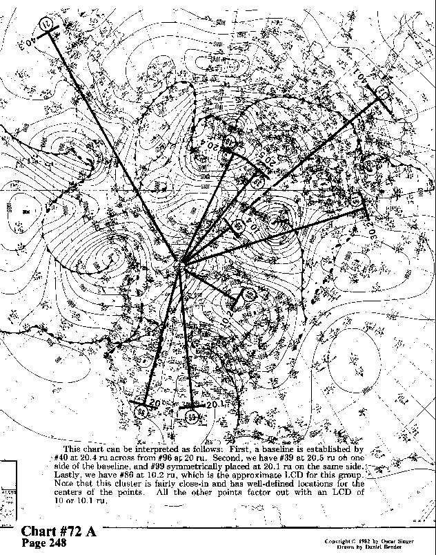 Chart 72A expanded view
