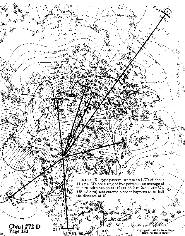 Chart 72D expanded view