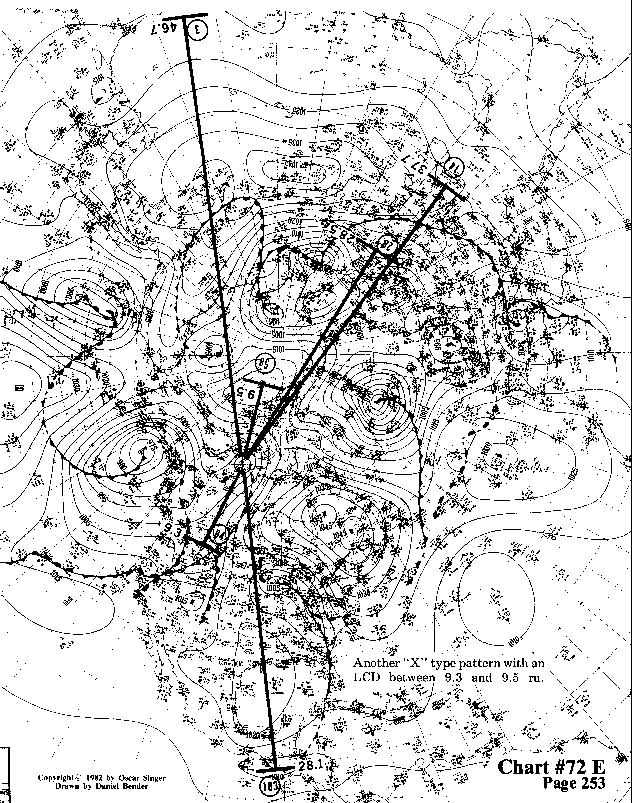 Chart 72E expanded view