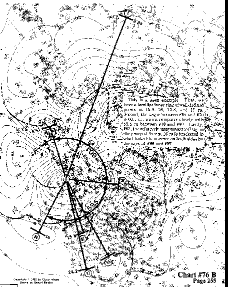 Chart 76B overall view