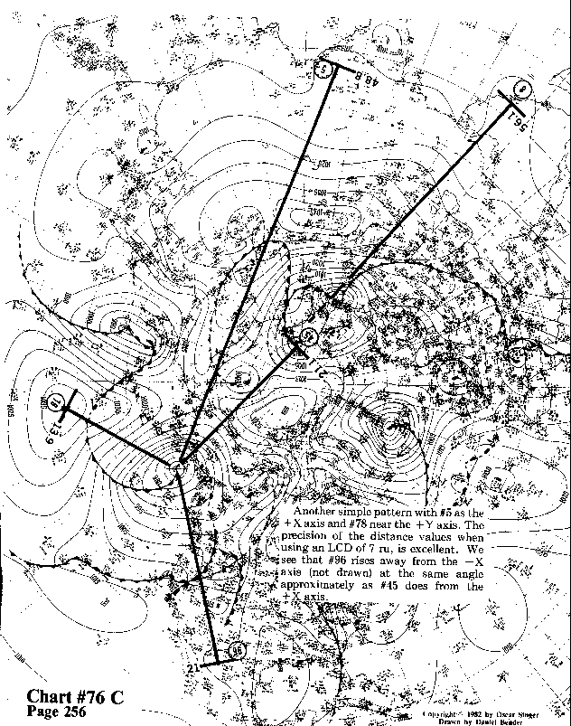 Chart 78C expanded view