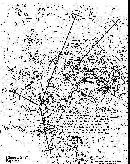 Chart 76C overall view