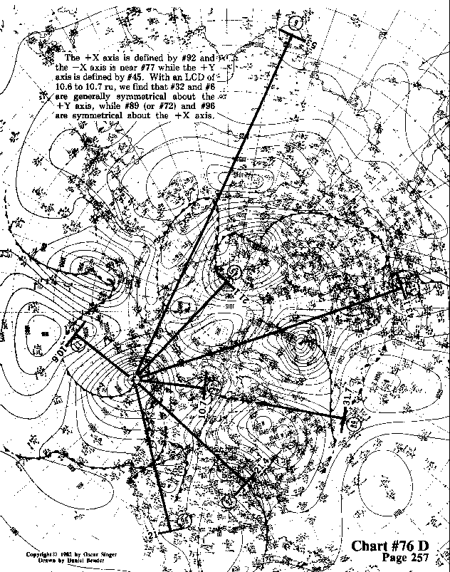 Chart 76D expanded view