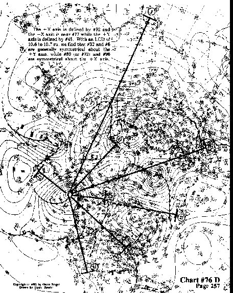 Chart 76D overall view
