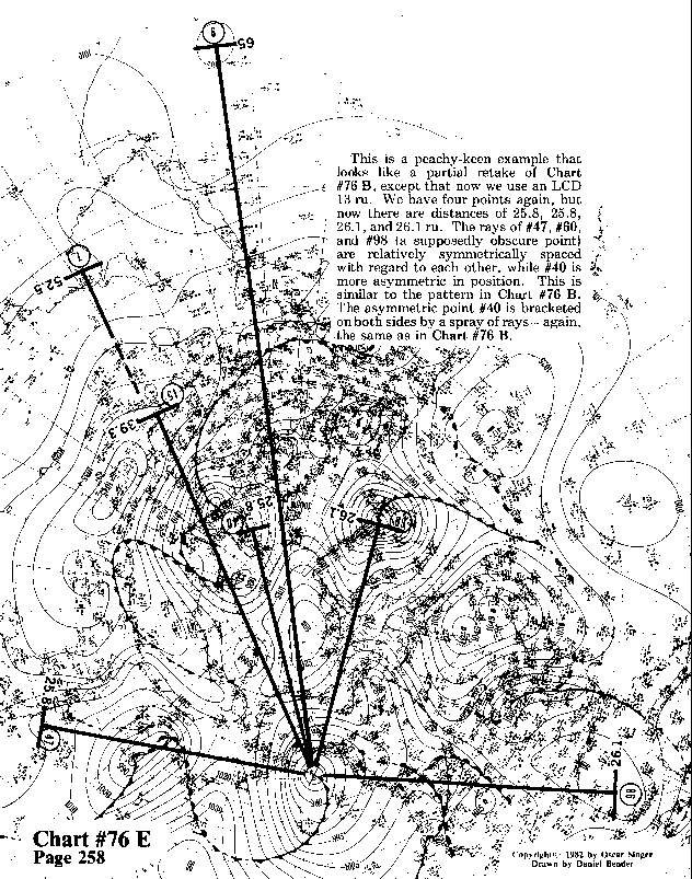 Chart 76E expanded view