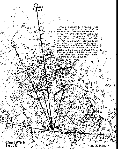 Chart 76E overall view