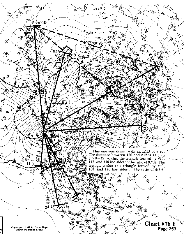 Chart 76F expanded view