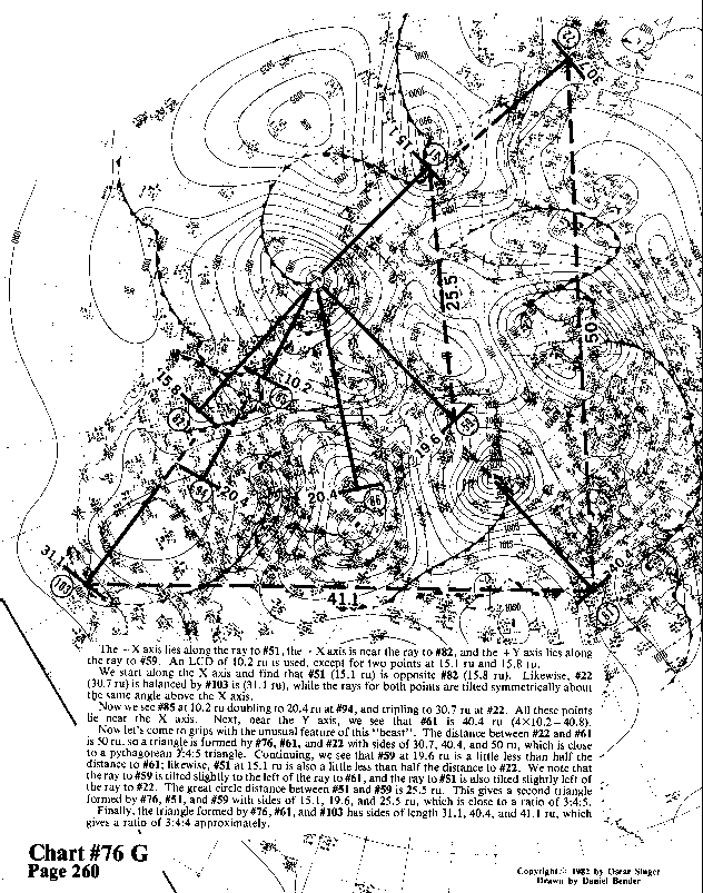 Chart 76G expanded view