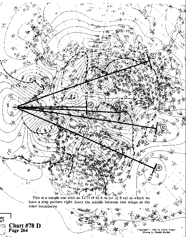 Chart 79D expanded view
