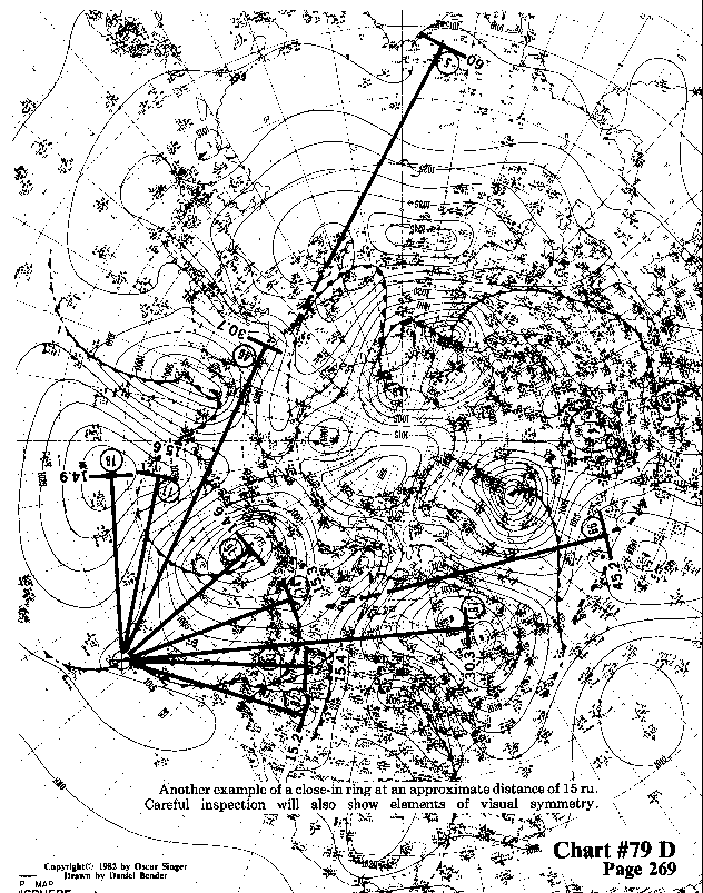 Chart 79D expanded view