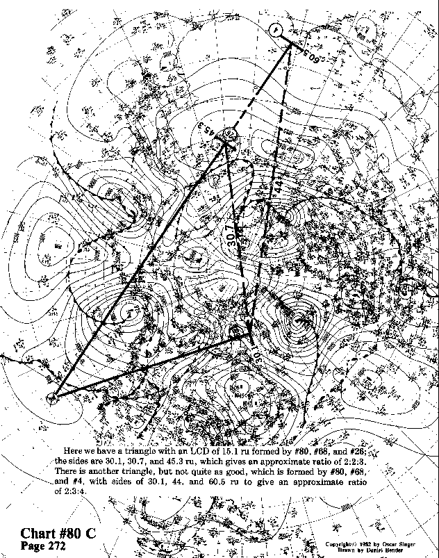 Chart  80C expanded view