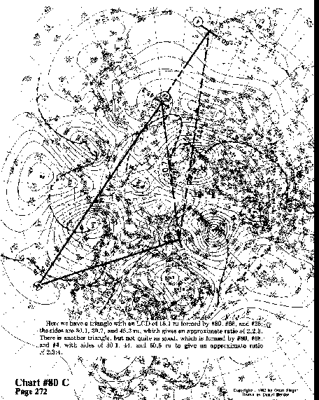 Chart 80C overall view
