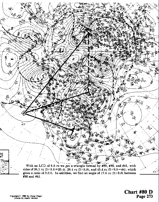 Chart 80D expanded view