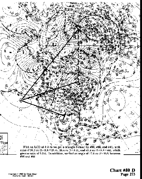 Chart 80D overall view