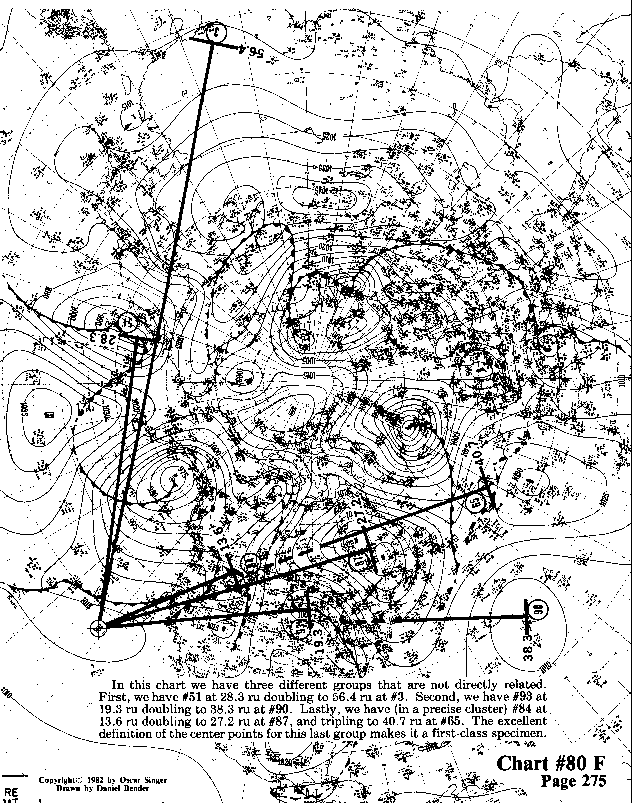 Chart 80F expanded view
