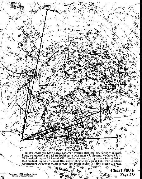 Chart 80F overall view