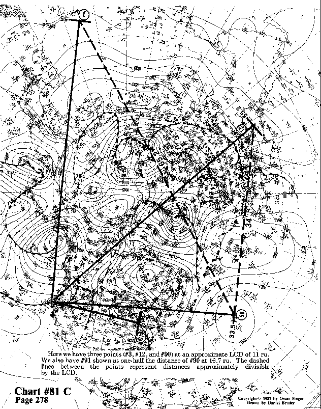 Chart 81C expanded view