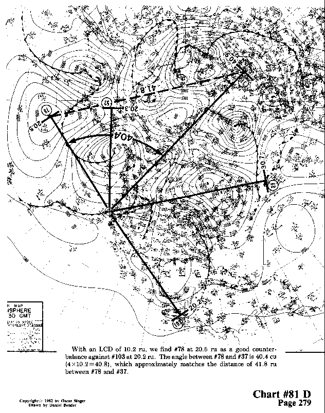 Chart 81D expanded view