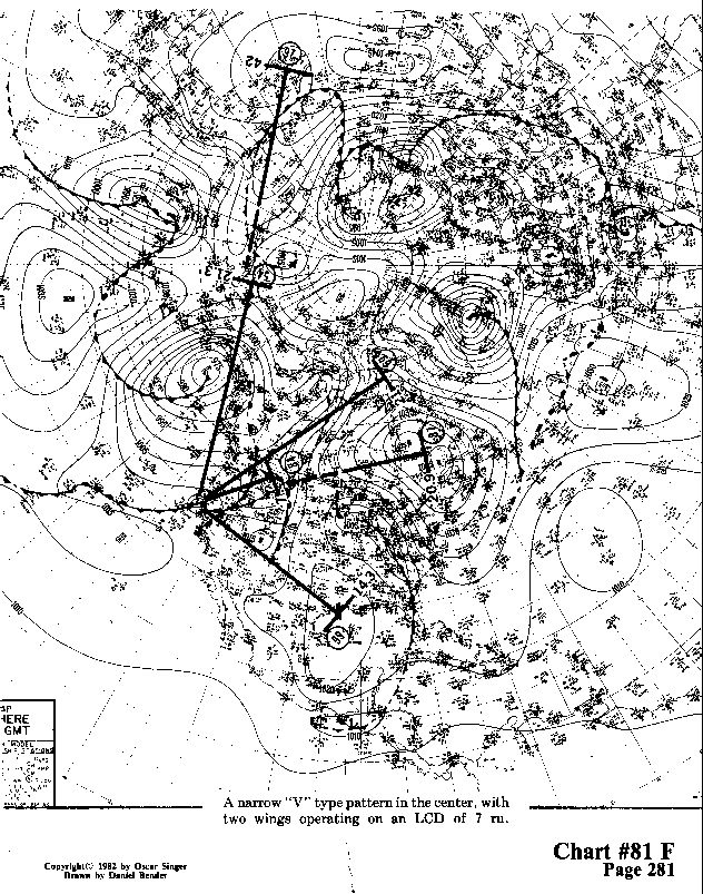 Chart 81F expanded view
