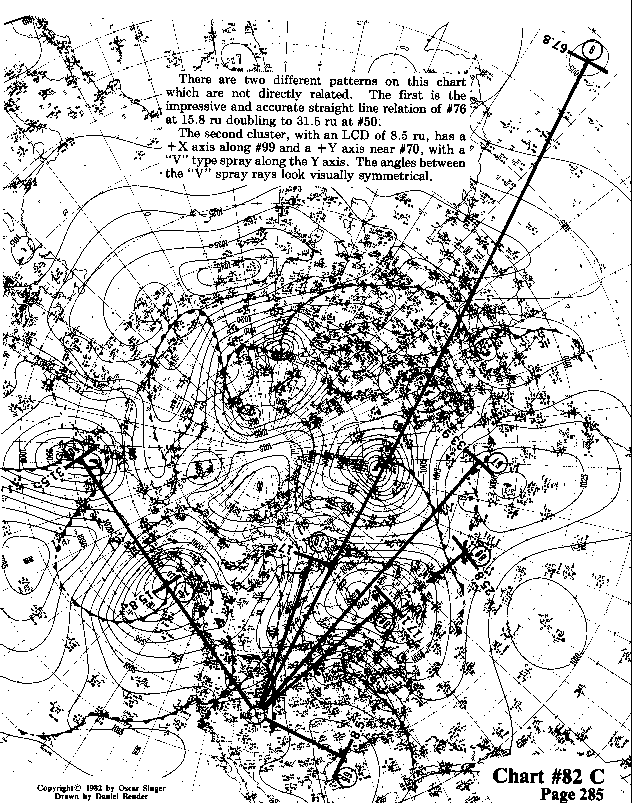 Chart 82C expanded view
