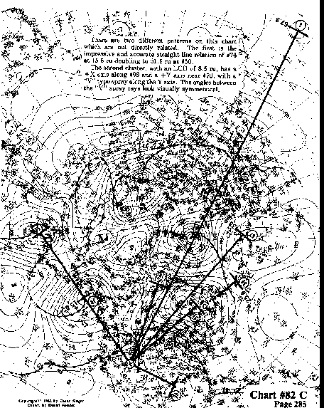 Chart 82C overall view