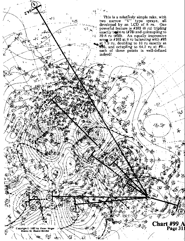 Chart 99A expanded view