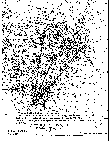 Chart 99B overall view