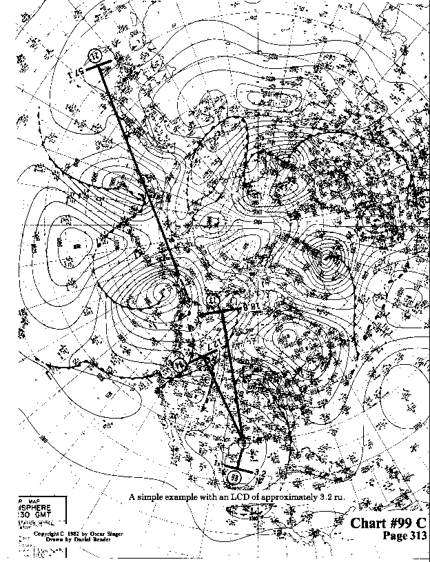 Chart 99C expanded view