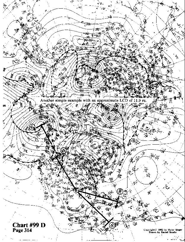 Chart 99D expanded view